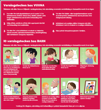 Varningstecken hos vuxna och barn